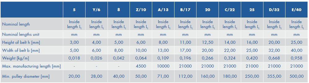 Courroie Z16 (10x425)