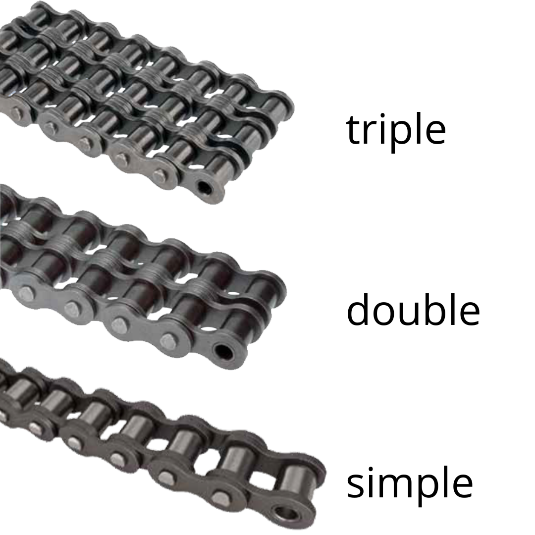 Chaîne à rouleaux DIN 8188 double 3/4x1/2/m