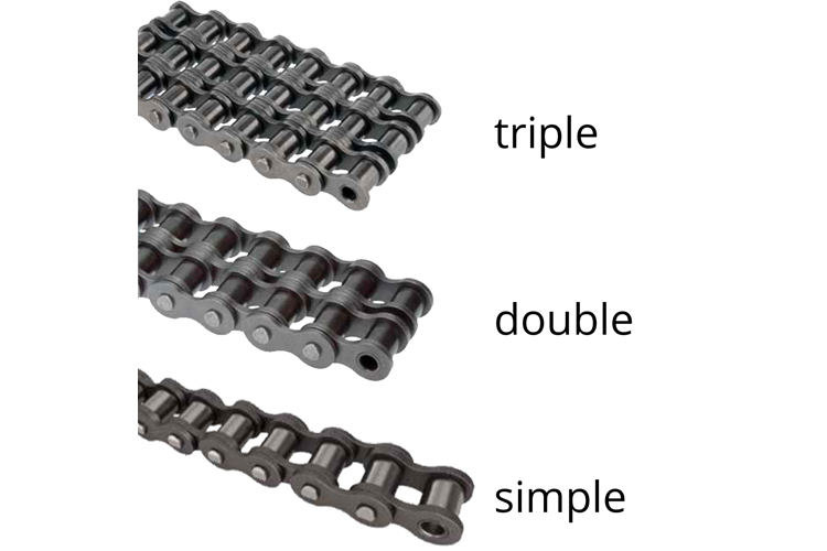 Chaîne à rouleaux DIN 8187 double 1/2 x 5/16/m