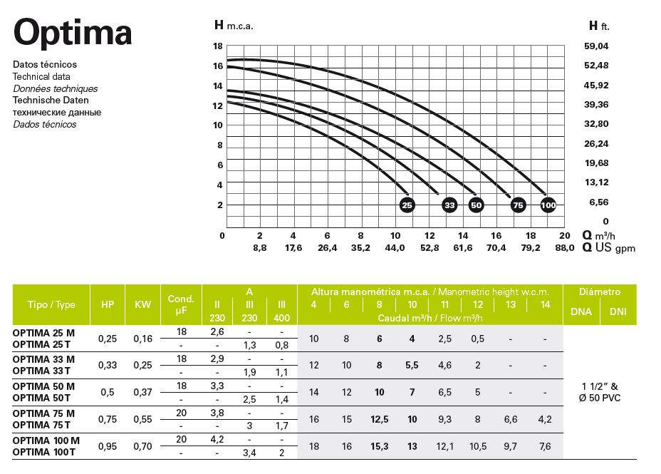 Pompe de piscine Optima 75 M - Récupel incluse