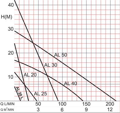 Pompe pour liquides alimentaires ALM50 - Récupel incluse