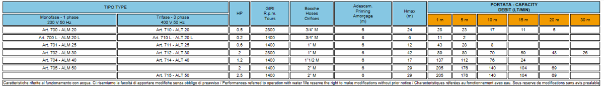 Pompe pour liquides alimentaires ALM50 - Récupel incluse