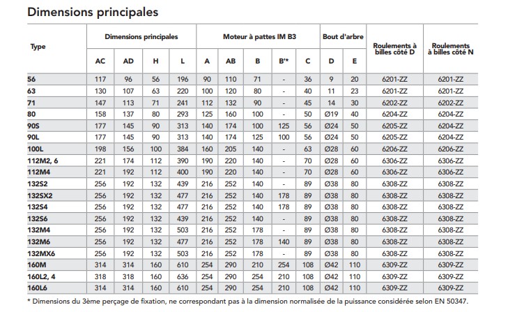 Moteur  MH3-112M8  1,5KW   750 min-1  230/400V  B3