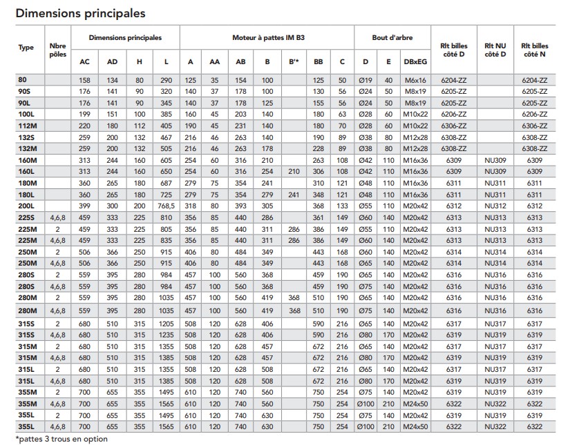 Moteur  ST3-112M4  4KW   1500 min-1  230/400V  B3