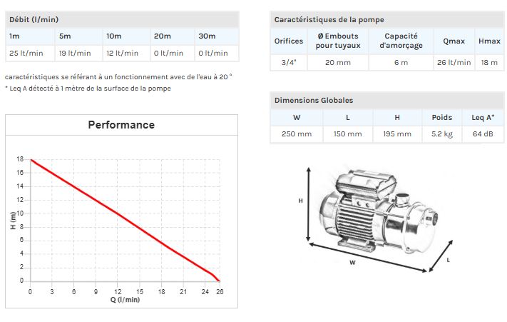 Groupe hydrophore ALM20 Automini -  Récupel incluse