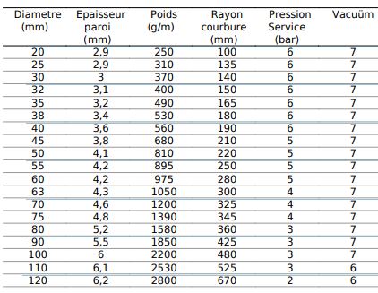 Tuyau annelé OPAL 20 mm