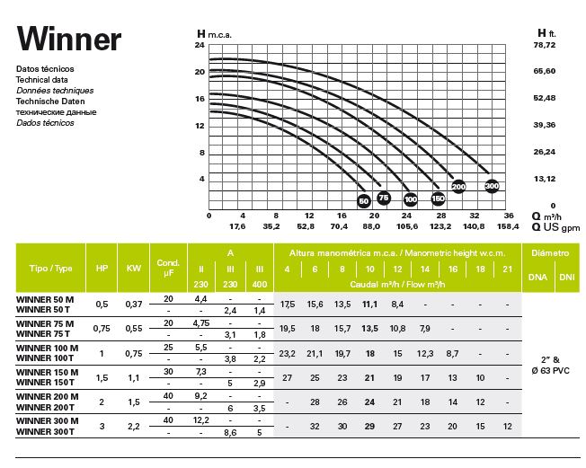 Pompe de piscine WINNER 100 M - Récupel incluse